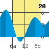 Oakland Harbor tide chart for Wednesday, April 20, 2022