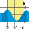 Oakland Harbor tide chart for Saturday, April 9, 2022