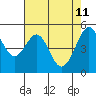 Oakland Harbor tide chart for Wednesday, May 11, 2022