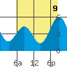 Oakland Harbor tide chart for Thursday, June 9, 2022