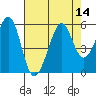 Oakland Harbor tide chart for Sunday, August 14, 2022