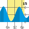 Oakland Harbor tide chart for Monday, August 15, 2022
