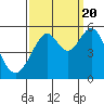 Oakland Harbor tide chart for Tuesday, September 20, 2022