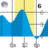 Oakland Harbor tide chart for Friday, January 6, 2023
