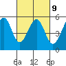 Oakland Harbor tide chart for Thursday, March 9, 2023