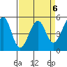 Oakland Harbor tide chart for Thursday, April 6, 2023