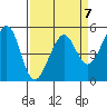 Oakland Harbor tide chart for Friday, April 7, 2023