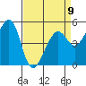 Oakland Harbor tide chart for Sunday, April 9, 2023
