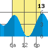 Oakland Harbor tide chart for Saturday, May 13, 2023