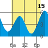 Oakland Harbor tide chart for Monday, May 15, 2023