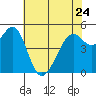 Oakland Harbor tide chart for Wednesday, May 24, 2023