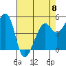 Oakland Harbor tide chart for Monday, May 8, 2023