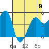 Oakland Harbor tide chart for Tuesday, May 9, 2023