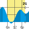 Oakland Harbor tide chart for Wednesday, June 21, 2023