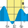 Oakland Harbor tide chart for Thursday, June 8, 2023