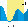 Oakland Harbor tide chart for Wednesday, July 19, 2023