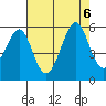 Oakland Harbor tide chart for Sunday, August 6, 2023