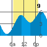 Oakland Harbor tide chart for Saturday, September 9, 2023