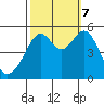 Oakland Harbor tide chart for Saturday, October 7, 2023