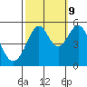 Oakland Harbor tide chart for Monday, October 9, 2023