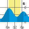 Oakland Harbor tide chart for Wednesday, December 6, 2023