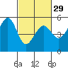 Oakland Harbor tide chart for Thursday, February 29, 2024