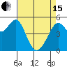 Oakland Harbor tide chart for Monday, April 15, 2024