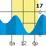Oakland Harbor tide chart for Wednesday, April 17, 2024