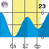 Oakland Harbor tide chart for Tuesday, April 23, 2024