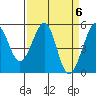 Oakland Harbor tide chart for Saturday, April 6, 2024