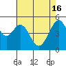 Oakland Harbor tide chart for Thursday, May 16, 2024