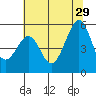 Oakland Harbor tide chart for Saturday, June 29, 2024