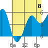 Oakland Harbor tide chart for Saturday, June 8, 2024