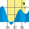 Oakland Harbor tide chart for Sunday, June 9, 2024