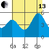 Oakland Harbor tide chart for Saturday, July 13, 2024