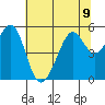 Oakland Harbor tide chart for Tuesday, July 9, 2024