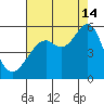 Oakland Harbor tide chart for Wednesday, August 14, 2024