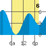 Oakland Harbor tide chart for Tuesday, August 6, 2024