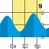 Oakland Harbor tide chart for Friday, August 9, 2024