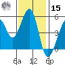 Oakland Harbor tide chart for Friday, November 15, 2024