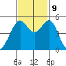 Oakland Harbor tide chart for Saturday, November 9, 2024