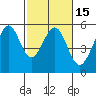 Oakland Harbor tide chart for Saturday, February 15, 2025