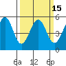 Oakland Harbor tide chart for Saturday, March 15, 2025