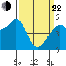 Oakland Harbor tide chart for Saturday, March 22, 2025