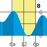 Oakland Harbor tide chart for Saturday, March 8, 2025