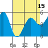 Oakland Harbor tide chart for Tuesday, April 15, 2025