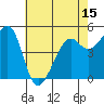 Oakland Harbor tide chart for Thursday, May 15, 2025