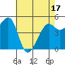 Oakland Harbor tide chart for Saturday, May 17, 2025