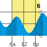 Oakland Harbor tide chart for Tuesday, May 6, 2025