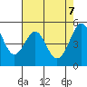 Oakland Harbor tide chart for Wednesday, May 7, 2025